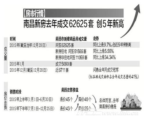 北京发布楼市新政 首套房首付比例降至20% 2017(672606)