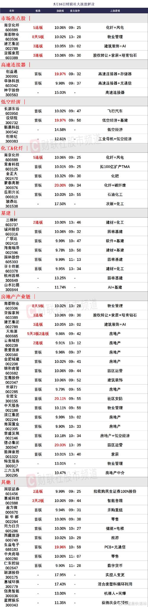 港股概念追踪 |北京楼市新政于昨日落地   机构看好房地产利好政策连续（附概念股） 2017(672606)