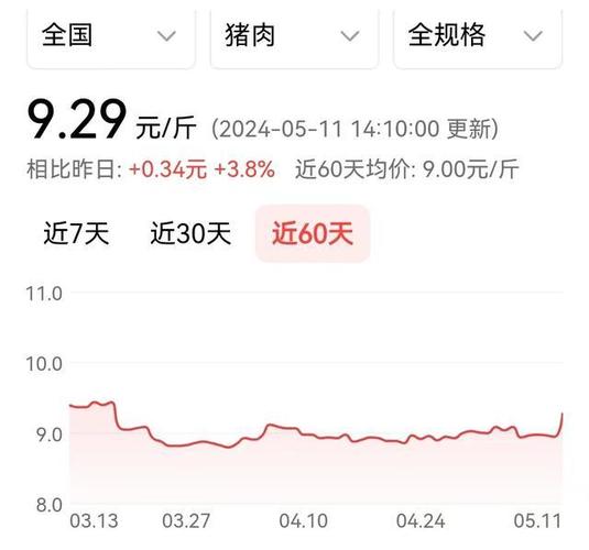 19年猪肉涨价的原因猪肉价格上涨牛肉需求量会怎么样七月时猪肉25元八月价格又涨到35元一斤了，这到底怎么了