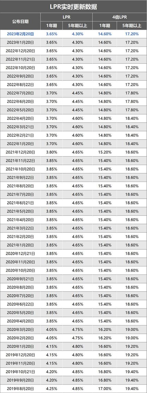 2021年11月广州LPR利率是多少广州房贷利率最低30万2023年的lpr是多少 大众(991132)