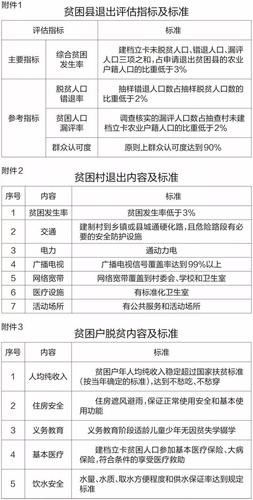 2022贫困户补贴月入4000可全家脱贫了吗一个家庭收入多少算脱贫