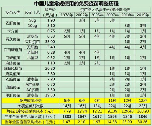 新冠疫苗上市，两针不到一千元，你能接受吗新冠疫苗自费价格表新冠疫苗定价如何