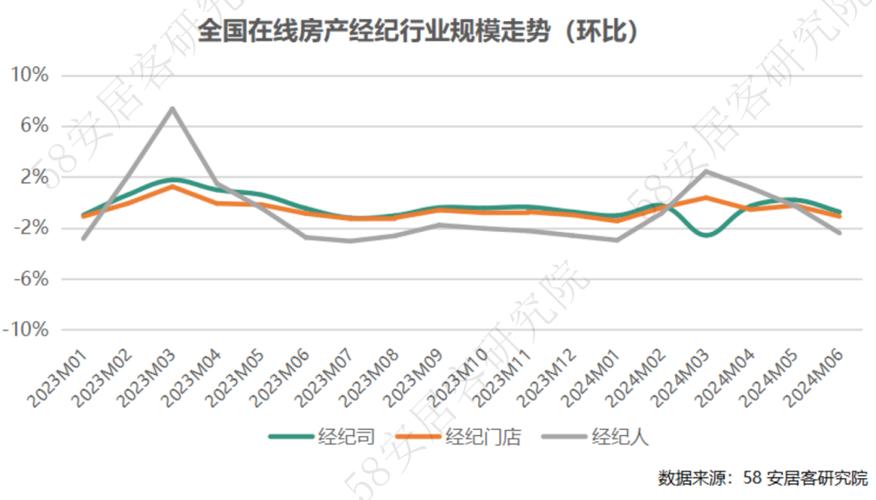 汽车百城联动什么时候开始以旧换新房政策各位大神有谁懂房产分析，今年整体的房产走势会呈什么样的趋势