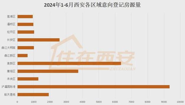 8月西安房源供应、登记人数双双腰斩！原因为何婚姻登记十年数据为什么近期很多P2P网贷平台爆雷了 2017(672606)