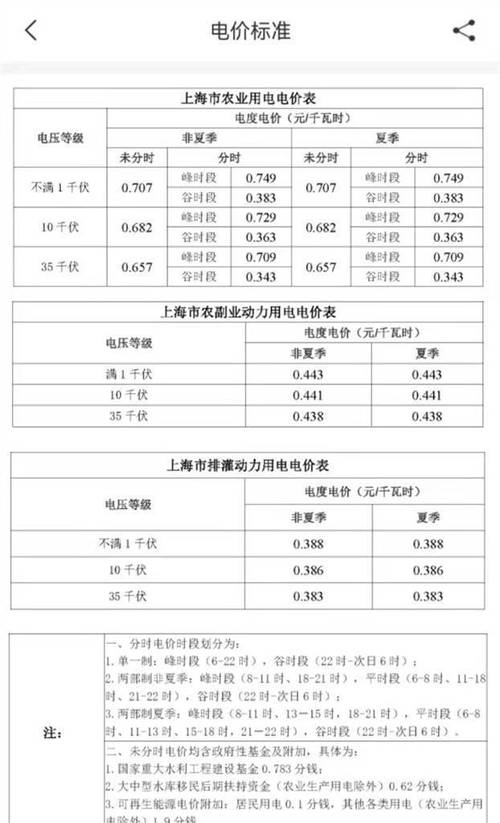 居民用电几点到几点是便宜的居民用电几点到几点是便宜的 大众(991132)