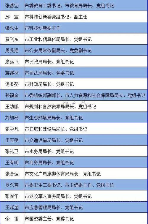 陈彪找到了吗失联干部领导突然离任，有什么原因 北京(531780)