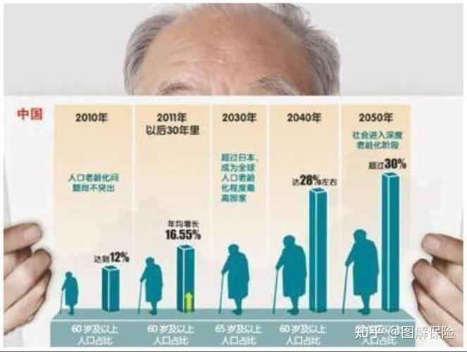 日本，进入70岁退休时代！老龄化时代下如何破解养老困局日本老年人数创新高的原因日本老年人的真实生活