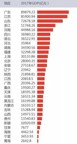 40万亿千米有多远地方债余额超40万亿怎么办2018年广东的GDP能突破十万亿吗？你怎么看