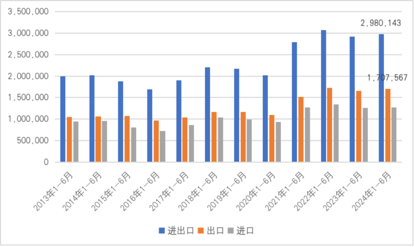 国际贸易与国内贸易相比，有什么难点数据看中国外贸跨越