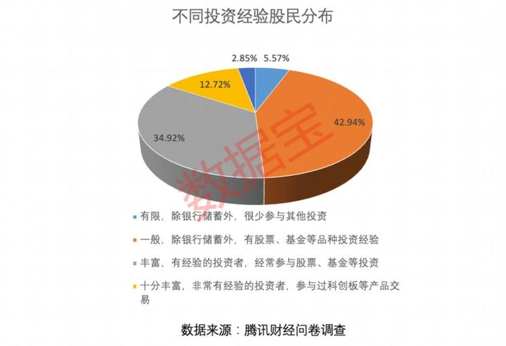 为什么现在90.00后都开始买基金了90后00后投资者入市了90后00后投资者入市 2017(672606)