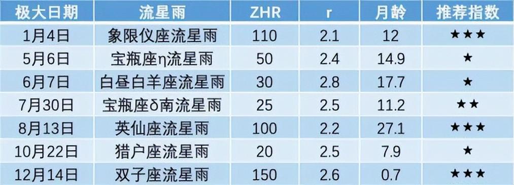 今晚流星雨几点出现2021彗星6800年一遇今晚几点有流星雨 电话(519638)