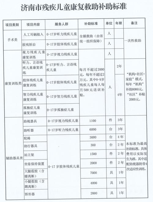 残疾证评定级别不合理找谁换残疾证评审收费800元合理吗四级残疾证一月多少钱2020年