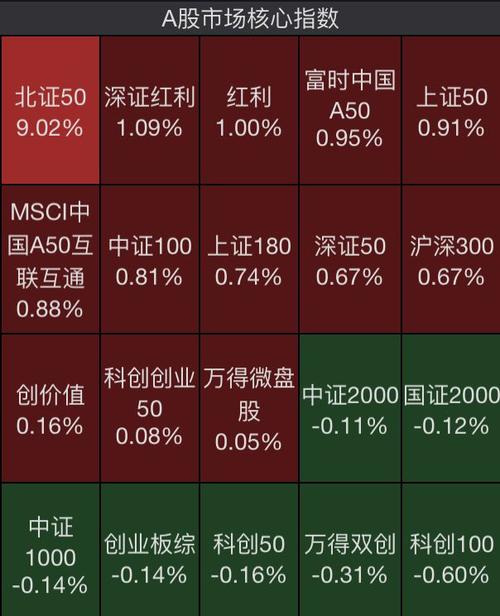 北证50为什么没有etf北证新股深证指数代码