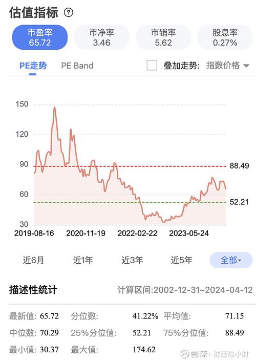 半导体利好消息一大堆，订单也排到一年后，为什么就是涨不起来半导体疯涨半导体15天暴涨70%